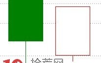 见底K线看盘精讲图解：刺透形态