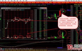 盘口卖一挂万手大单，快速拉升再砸下来，卖一再大单打压