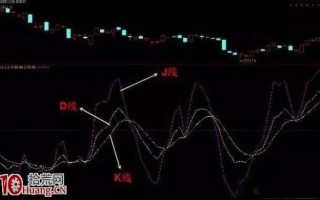 资深操盘手研究20年得出了“KDJ”买卖点技巧，价值连城！