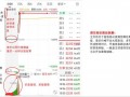 集合竞价的实战运用5：抢筹竞价