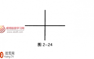 经典K线图炒股技巧图解：十字星