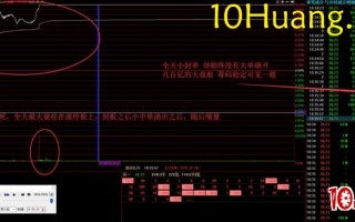 如何看涨停板首板的质量（图解）