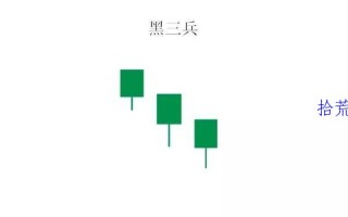 黑三兵K线形态的介入技巧（图解）