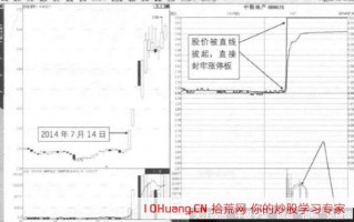 分时图旱地拔葱直线式涨停形态的打板技巧（图解）