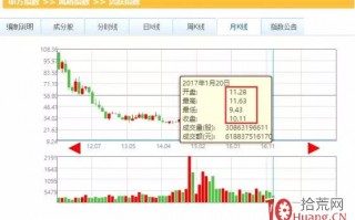 量化数据告诉你股票龙虎榜的参考价值有多大、可信度如何？（图解）