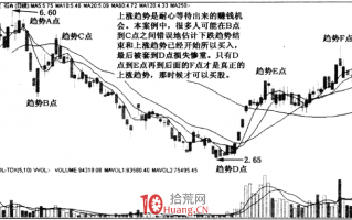 涨停板趋势分析 3：趋势的等待（图解）