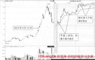什么是稳步攀升游弋涨停板（图解）