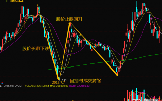 如何在涨停股首板发现黑马股（图解）