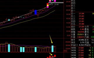 涨停连板股大阴线形态买入法（案例图解）