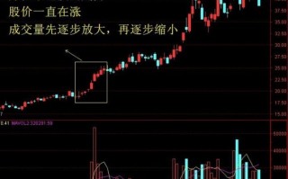 图解拔高建仓与涨停板吸筹