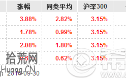 博时债券基金有哪些 收益高不高