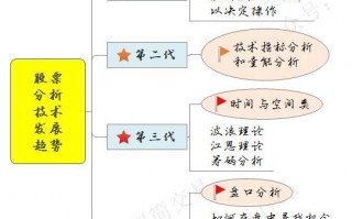 交易最终要落实在“盘口”上系列教程（一）：什么是盘口语言