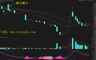 什么是三角压K线形态？三角压形态的炒股技巧详解