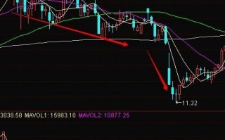 图解从K线图判断大阴下跌确定顶部已经形成