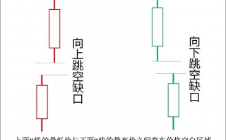 缺口理论与强势股中途上车的选股形态（图解）