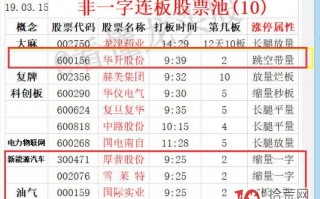 龙头股接力模式深度教程之空间板战法 4：如何提前抓到下一个空间票（图解）