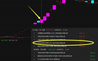 顶级游资古北路打板手法：二板接力加速和反包（图解）