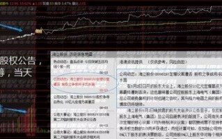 竞价打板入门到精通 第六课：拉竞价抢筹与拉竞价出货（图解）