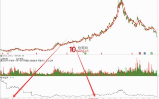 通达信查看股票估值走势的工具，研判股票是否来到了估值低位