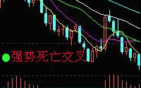 图解什么是macd强势死亡交叉与弱势死亡交叉