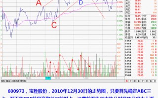 分时形态图解：趋势线