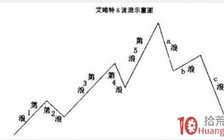红股牛二波低吸短线战法：成功率极高的低吸模式（图解）