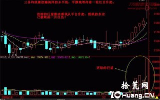 新手炒股300天教程4：东方红，太阳升（图解）