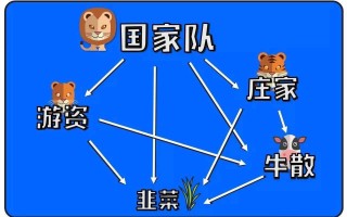 对话佛山绿景路！游资江湖最全揭秘：“作手新一”“小鳄鱼”牛在哪里