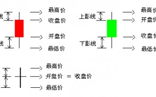 K线图简介