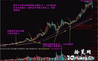 新手炒股300天教程9：短长结合的均线系统（图解）