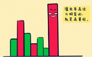 什么是高量柱战法？（图解）