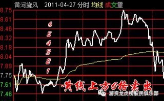 分时T+0之上六下四法则（图解）