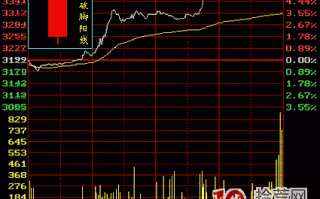 穿头破脚阳线k线分析（图解）