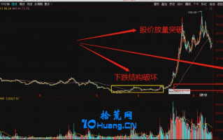 筹码结构学实战7：利用筹码分布暴赚的5条实战技巧（图解）