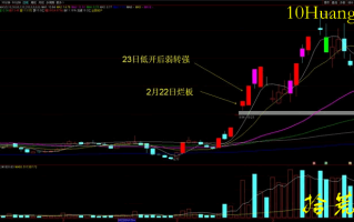 连板强势股弱转强低吸战法（图解）