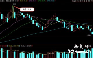 三K线多空含义之：黄昏十字星（图解）