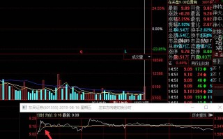 深山老牛：跟大家谈谈龙头股与跟随策略，盘中除图形外的一些选股买入逻辑（图解）