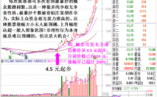 熊市选股要选那些被市场大炒暴炒的题材概念股（图解）