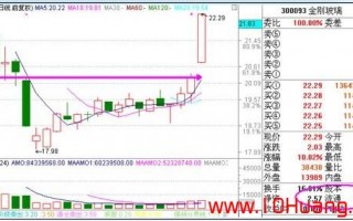 沧桑战神《涨停板战法研究》系列教程_16：持续性的大单成交视为量能异动（图解）