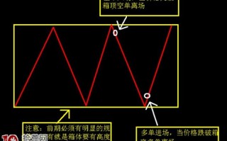 震荡行情的炒股操作思路（图解）