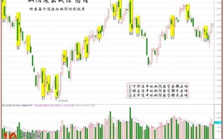 图解伏击涨停十八法之十：阴线战法之双阴进出战法