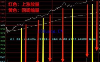 关于低吸必备知识点——承接与量价（图解）