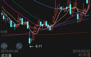 上影线低吸战法研究（图解）