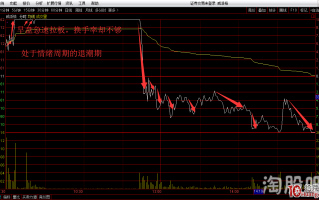 炸板深度教程：打板如何回避高位空间板在情绪周期退潮期的炸板（图解）