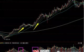 懂了这样的缩量 你就懂了妖股加速（图解）