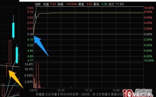 超短高手抓涨停低吸技术系列深度教程 3：买在首次分歧，两种胜率比较高的低吸模式（图解）