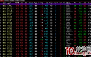 短线交易，我每天复盘的流程和重点（图解）