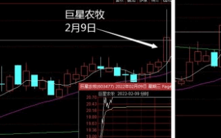 打首板实战思路总结（图解）