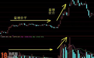 图解如何看懂股票成交量与股价的关系 图解如何看懂股票成交量与股价的关系