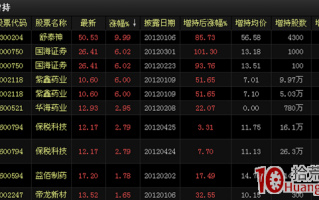 东方财富软件的“高管增持”功能怎么用（图解）